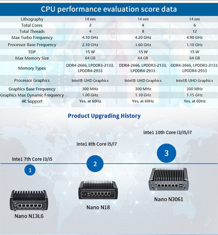 product-750-810 10th 6 lan mini pc (9)