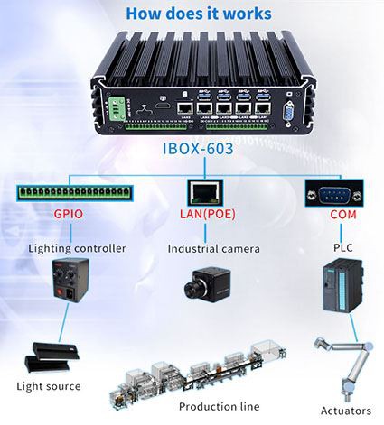 Quina és l'estructura dels ordinadors industrials?